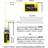 Rozdvojka Hollywood HPST8 ACS