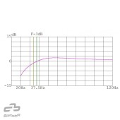 Bassreflexová ozvučnice Basser B1250 Black