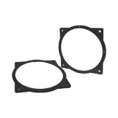 Пластмасови подложки Kia Carens IV