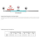 Pohybový senzor Thinkware U1000 RADAR