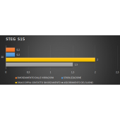 Tlumící materiál STEG S15 - 1 ks