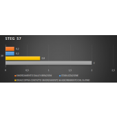 Tlumící materiál STEG S7 - 1 ks