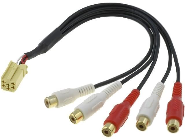 4carmedia adaptér ZRS-ISO-3